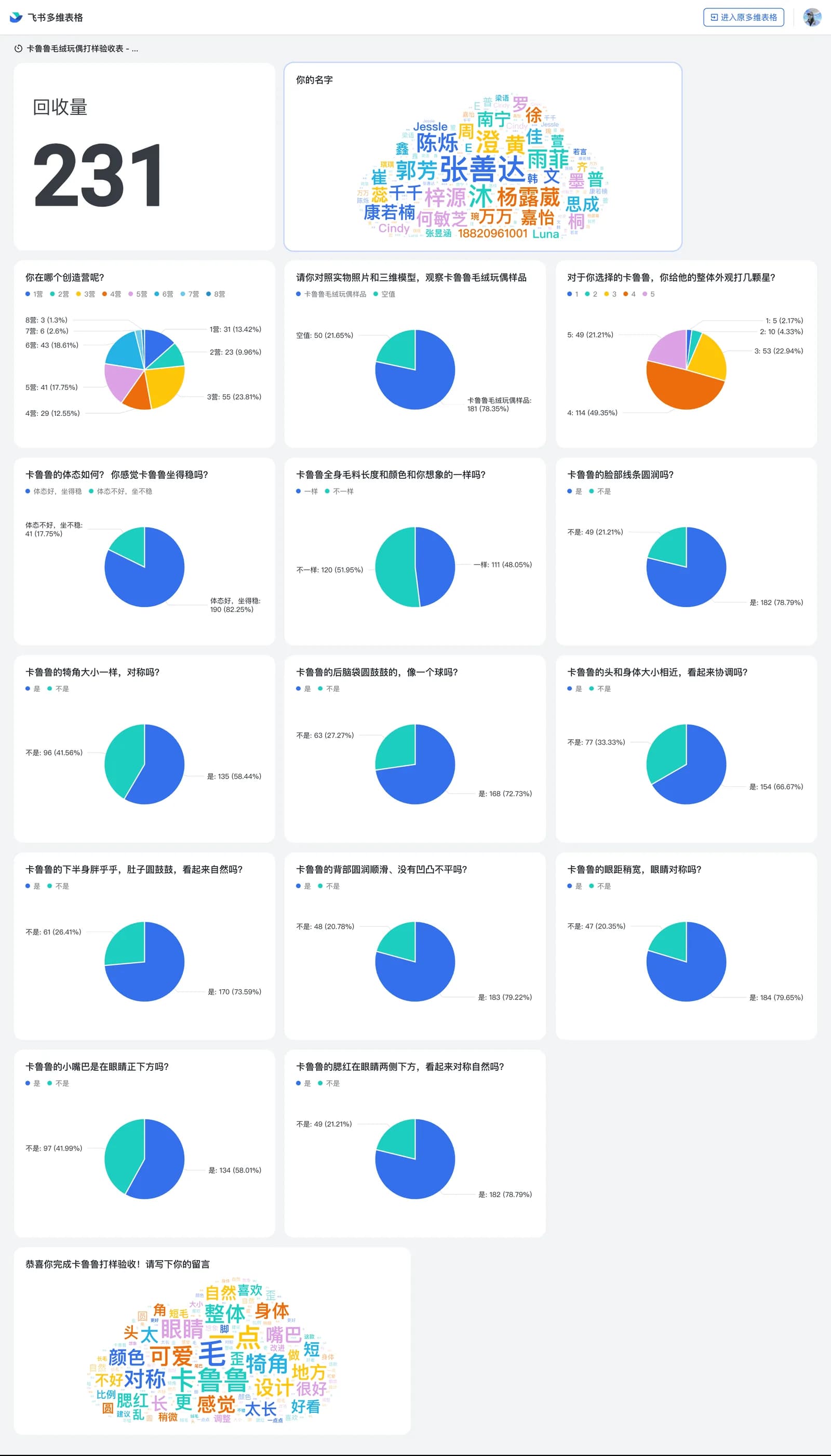 问卷结果分析图表