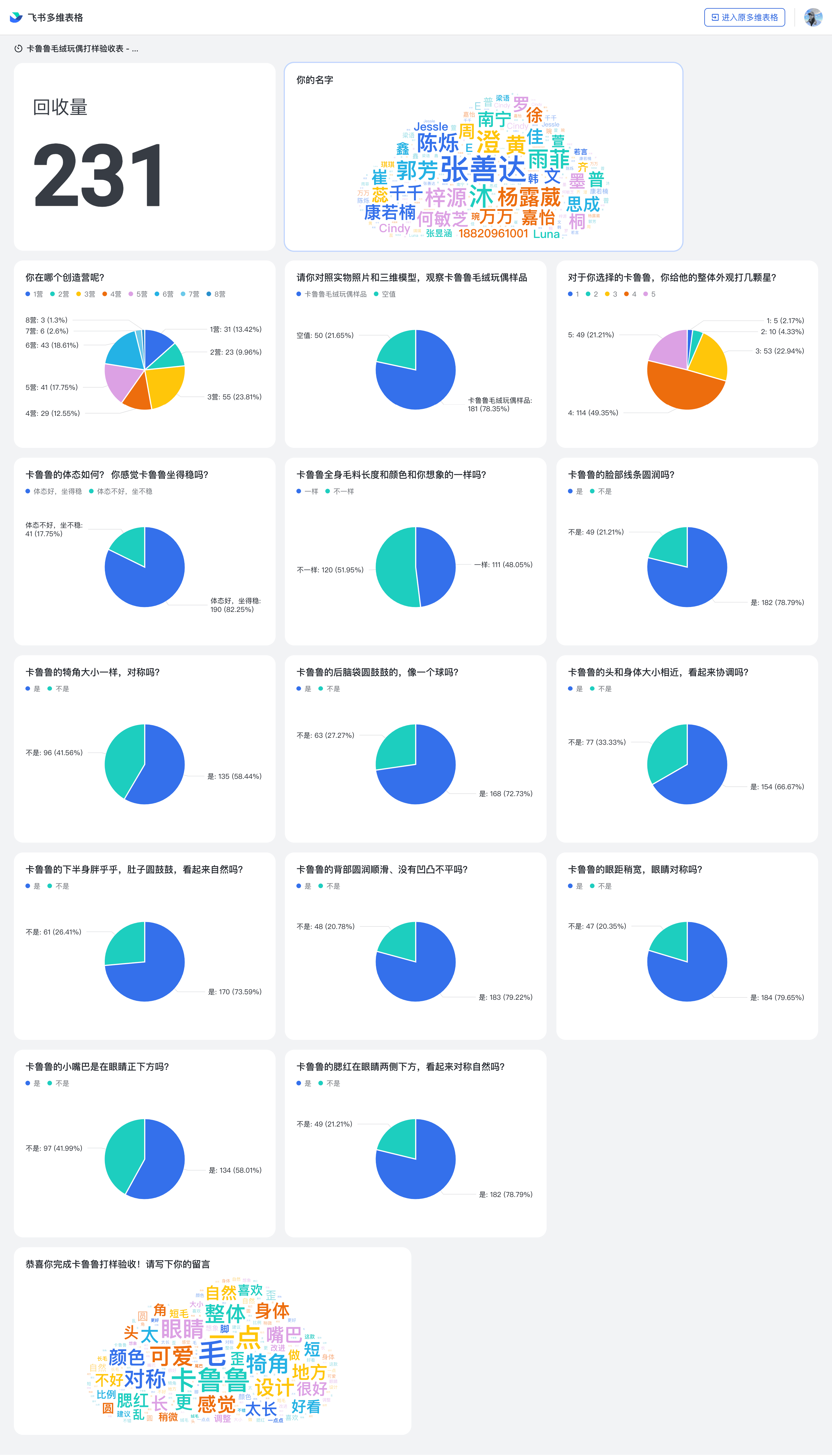 问卷结果分析图表